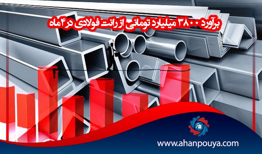برآورد ۳۸۰۰ میلیارد تومانی از رانت فولادی در۴ماه
