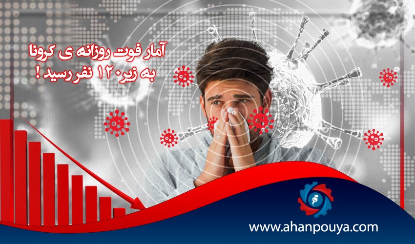 آمار فوت روزانه ی کرونا به زیر 120 نفر رسید !