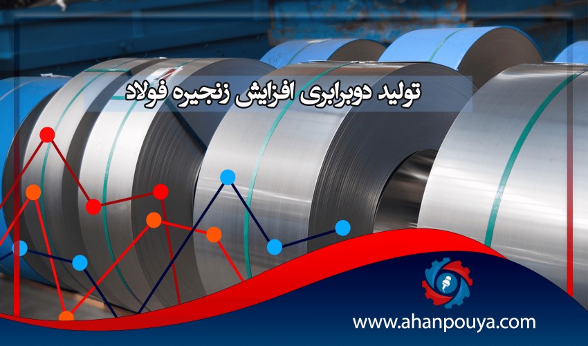 تولید دو برابری افزایش زنجیره ی فولاد