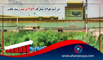 درآمد فولادمبارکه 253 درصد رشد یافت