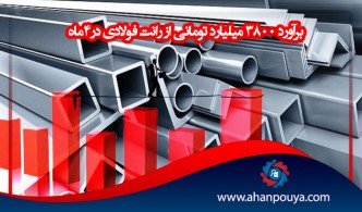 برآورد ۳۸۰۰ میلیارد تومانی از رانت فولادی در۴ماه
