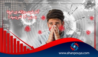 آمار فوت روزانه ی کرونا به زیر 120 نفر رسید !