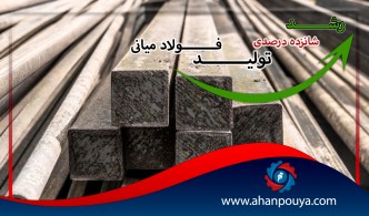 رشد 16 درصدی تولید فولاد میانی