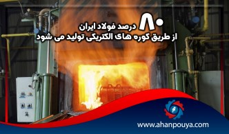 ۸۰ درصد فولاد ایران از طریق کوره های الکتریکی تولید می شود