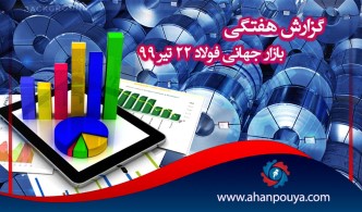 گزارش هفتگی بازار جهانی فولاد 22 تیر 99