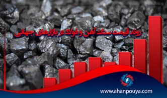روند قیمت سنگ آهن و فولاد در بازارهای جهانی