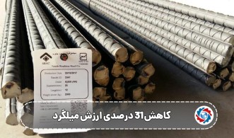 هشدار صادراتی برای فولاد ایران؛ کاهش ۳۱ درصدی ارزش میلگرد