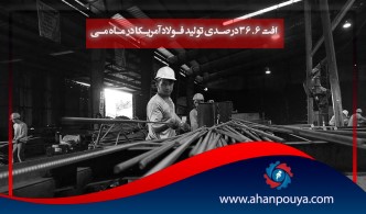 افت ۳۶.۶ درصدی توليد فولاد آمریکا در ماه می
