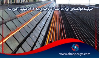 ظرفیت فولادسازی ایران با رشد ۵۱ درصدی به ۵۴.۴ میلیون می‌رسد