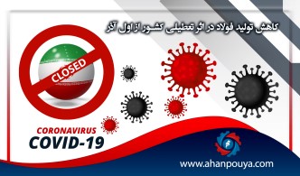 کاهش تولید فولاد در اثر تعطیلی کشور از اول آذر