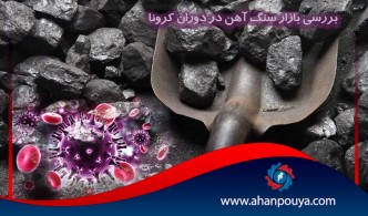 بررسی بازار سنگ آهن در دوران کرونا