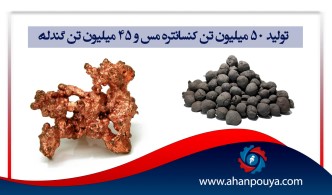تولید 50 میلیون تن کنسانتره مس و 45 میلیون تن گندله