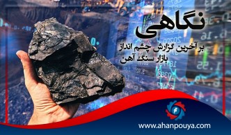 نگاهی به آخرین گزارش چشم انداز بازار سنگ آهن و فولاد