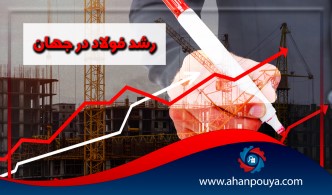 فولاد در جهان 6.6 درصد رشد کرد