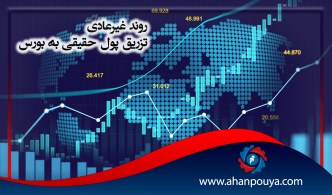 روند غیر عادی تزریق پول حقیقی به بورس