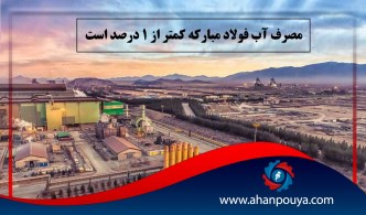 مصرف آب فولاد مبارکه کمتر از یک درصد است