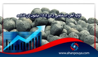 تولید آهن اسفنجی از مرز 15.5 میلیون تن گذشت