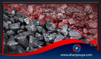 ذخایر سنگ آهن در وضعیت قرمز
