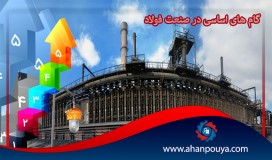 گام های اساسی در صنعت فولاد