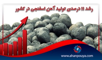 رشد ۱۱ درصدی تولید آهن اسفنجی در کشور