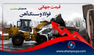 قیمت جهانى فولاد و سنگ‌آهن همچنان مثبت
