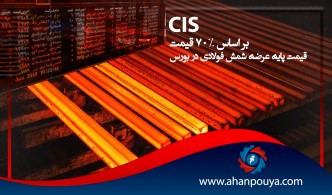 قیمت پایه عرضه شمش فولادی در بورس بر اساس 70 درصد قیمت CIS