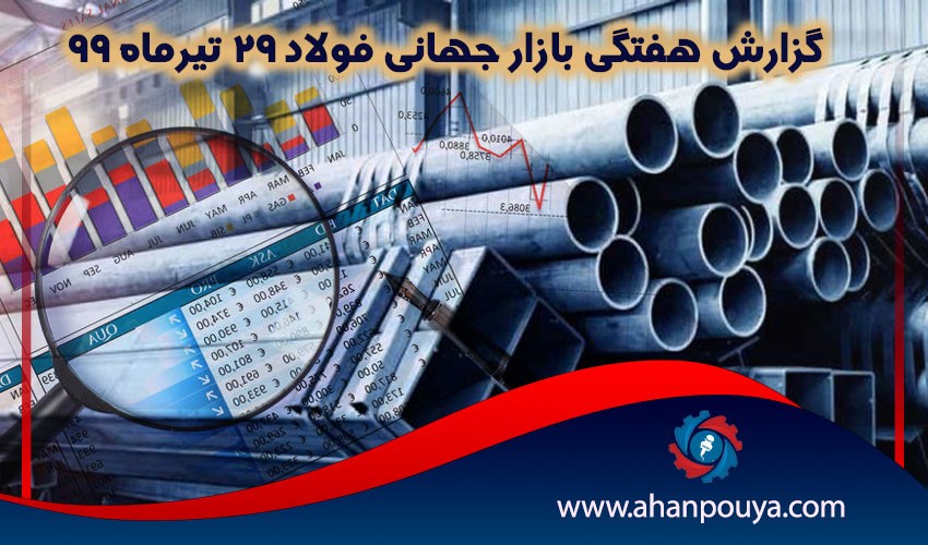 گزارش هفتگی بازار جهانی فولاد 29 تیرماه 99