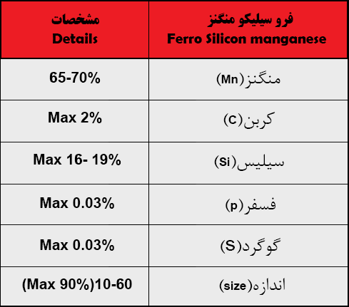 آنالیزسیلیکو منگنز