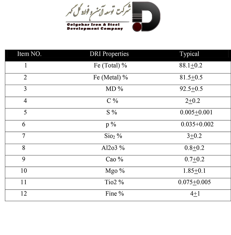 آنالیز آهن اسفنجی توسعه گلگهر