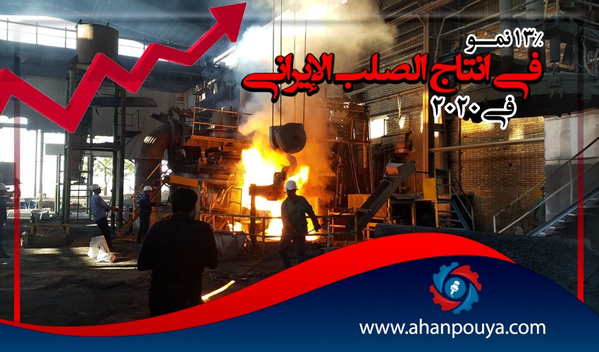 13٪ نمو في إنتاج الصلب الإيراني في 2020