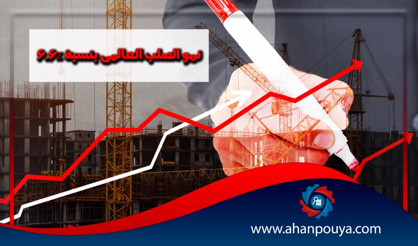 نمو الصلب العالمي بنسبة 6.6٪