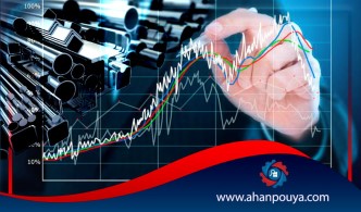 كيفية شراء الأجهزة ( منتجات الحدید ) من سوق الأسهم