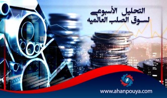 التحليل الأسبوعي لسوق الصلب العالمية