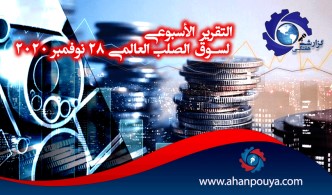 التقرير الأسبوعي لسوق الصلب العالمي 28 نوفمبر 2020