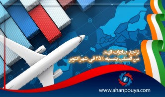 تراجع صادرات الهند من الصلب بنسبة 35٪ في شهر أكتوبر