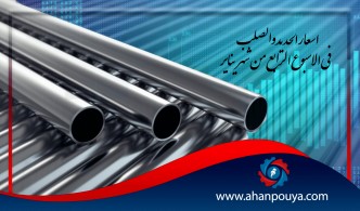 اسعار الحديد والصلب فى الاسبوع الرابع من شهر يناير
