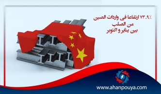 73.9%  ارتفاعا في واردات الصين من الصلب بين يناير وأكتوبر