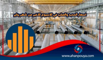 اسعار الحديد والصلب فى الاسبوع الاخير من شهر يناير