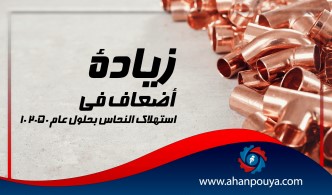 زيادة 10 أضعاف في استهلاك النحاس بحلول عام 2050