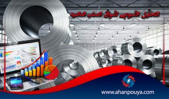 التحليل الأسبوعي لأسواق الصلب العالمية