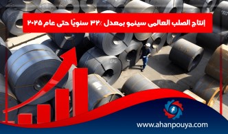إنتاج الصلب العالمي سينمو بمعدل 32٪ سنويًا حتى عام 2025