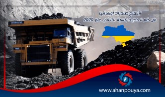 ارتفاع صادرات أوكرانيا من خام الحديد بنسبة 16٪ في عام 2020
