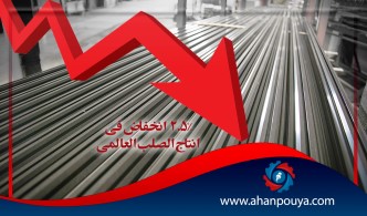 2.5٪ انخفاض في إنتاج الصلب العالمي
