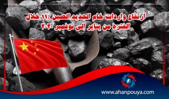 أرتفاع واردات خام الحديد الصين 11% خلال الفترة من يناير إلى نوفمبر 2020