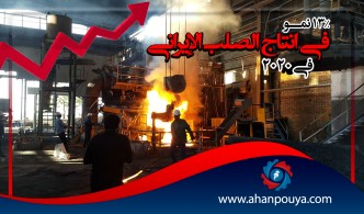 13٪ نمو في إنتاج الصلب الإيراني في 2020