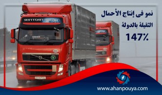 147٪ نمو في إنتاج الأحمال الثقيلة بالدولة