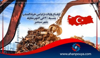 ارتفاع واردات تركيا من خردة الصلب بنسبة 12% في أكتوبر مقارنة بشهر سبتمبر