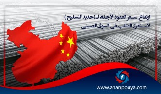 أرتفاع سعر العقود الآجلة لـ(حديد التسليح) لاستقرار الطلب في السوق الصيني