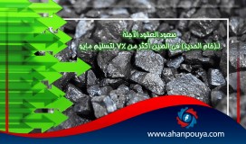 صعود العقود الآجلة لـ(خام الحديد) في الصين أكثر من 7% لتسليم مايو