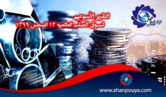 التقرير الأسبوعي لسوق الصلب العالمية 12 أغسطس 1399